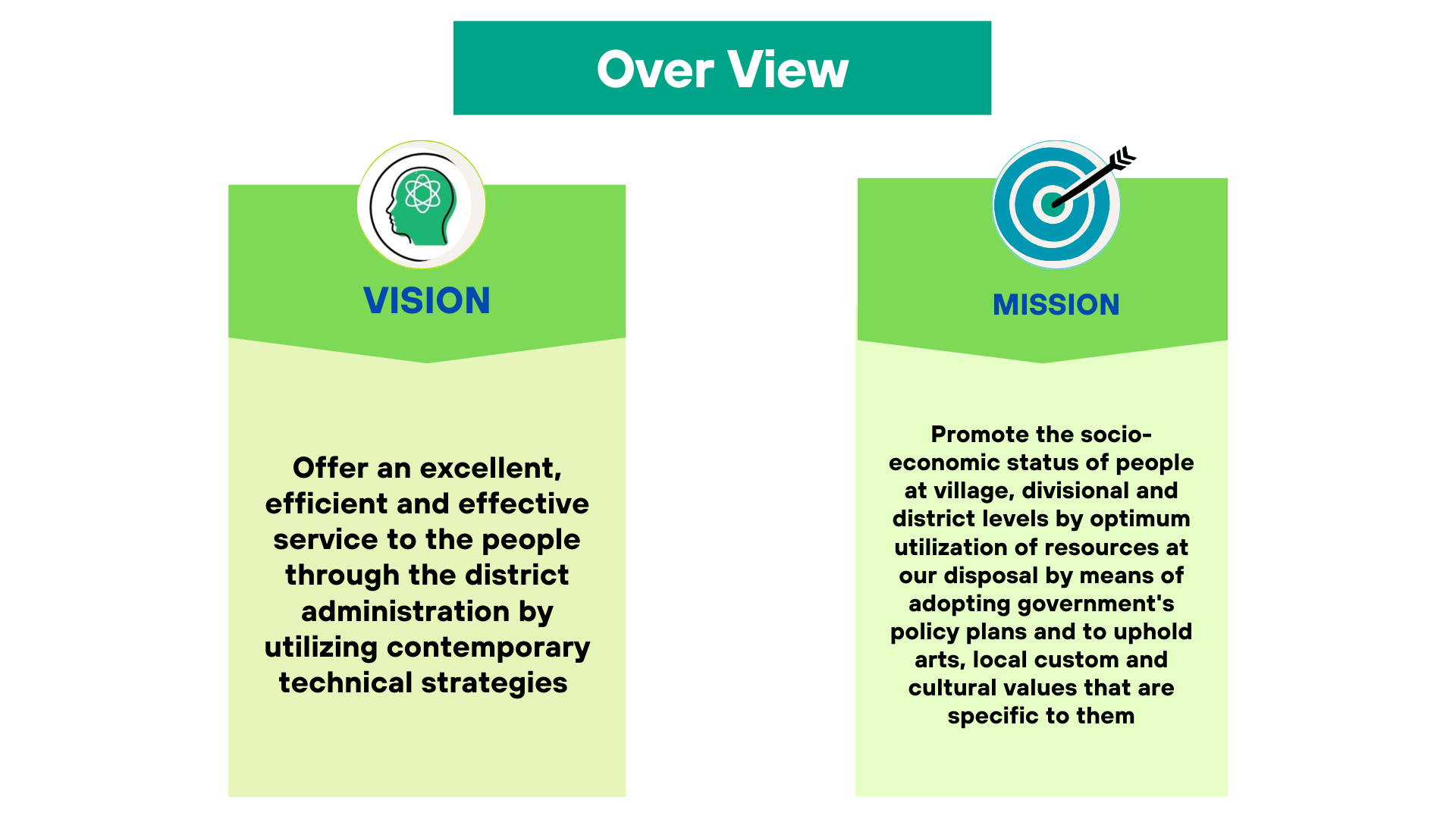 Offer an excellent efficient and effective service to the people through the district administration by utilizing contemporary technical strategies 2